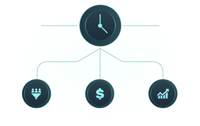Maximize revenue timing