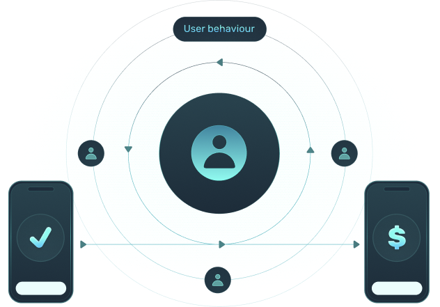 Hyper-relevant offers for users